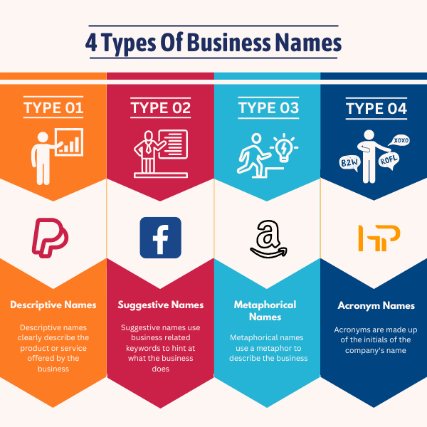 prototype-business-names