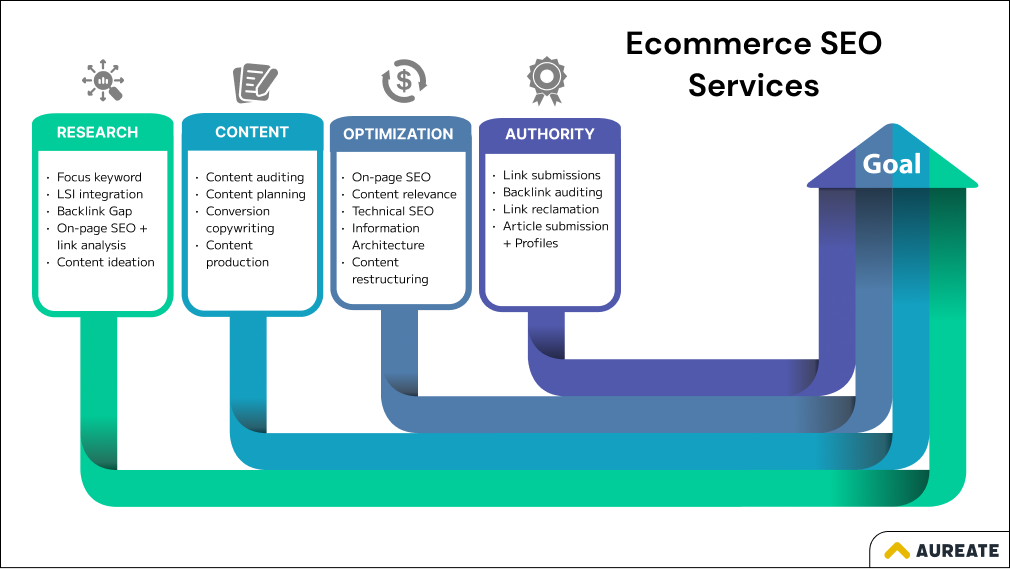 ecommerce-optimization-services