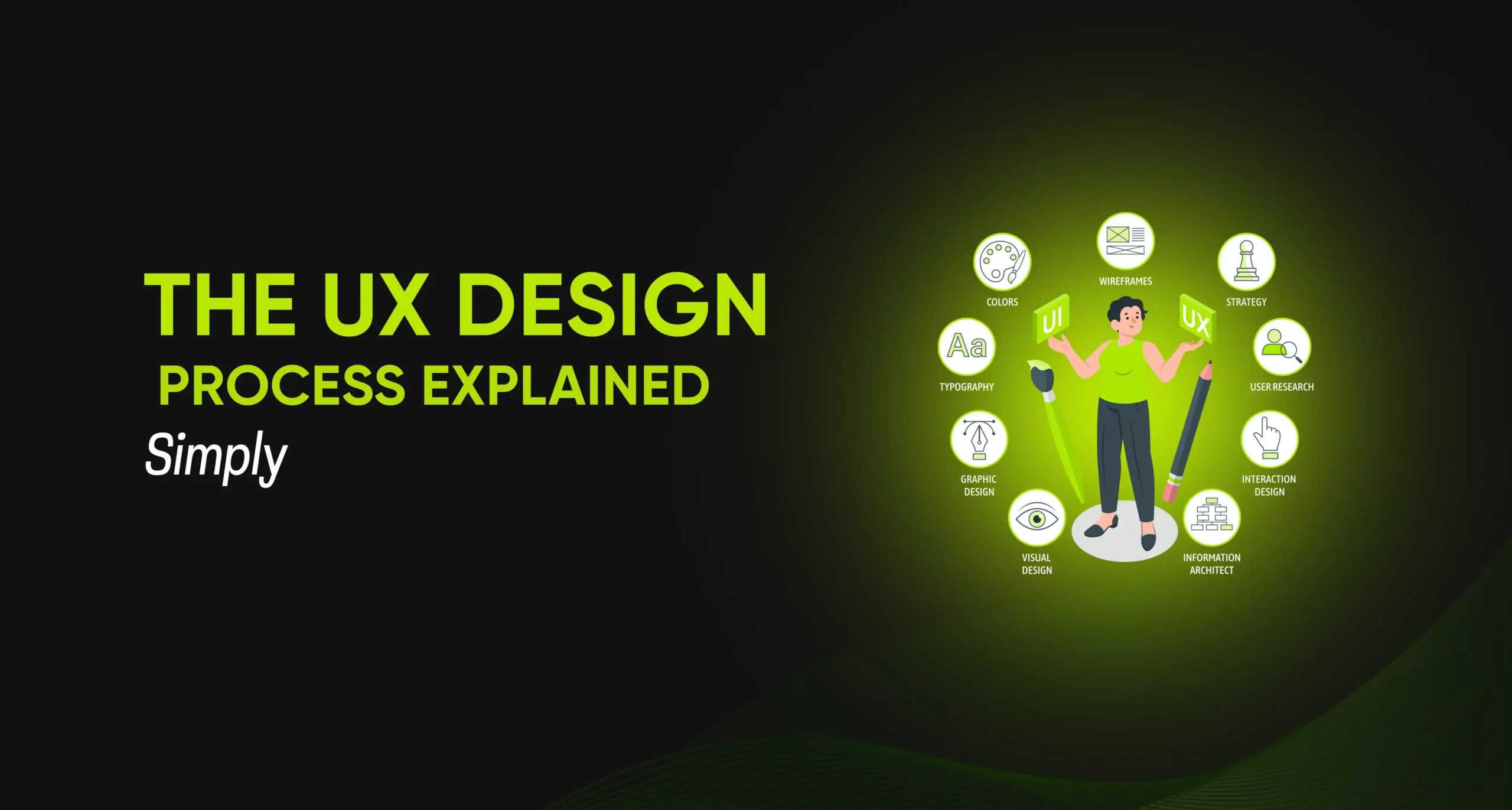 UX-Design-Process