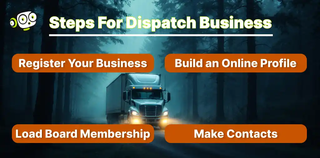 Truck-Dispatcher