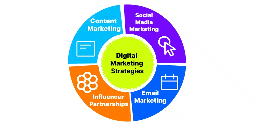 Digital-Marketing-Strategies