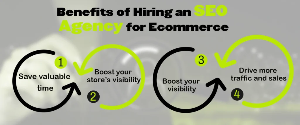 SEO-Agency-for-Ecommerce
